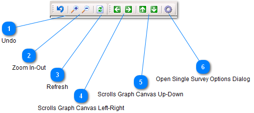 Single Survey Graph Toolbar